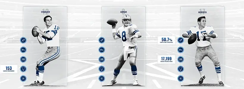 Great Cowboys quarterbacks