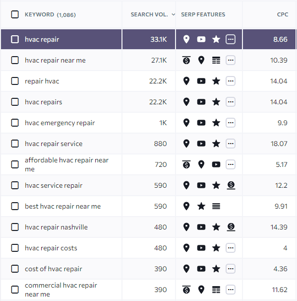 HVAC keyword cost per click